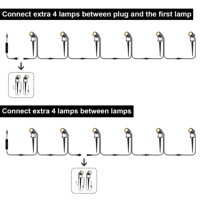GreenClick 2 Pack Extension Lights Each with 3M/9.84ft Cables for Warm White Landscape Lights, No Plug/Adapter - Image 3